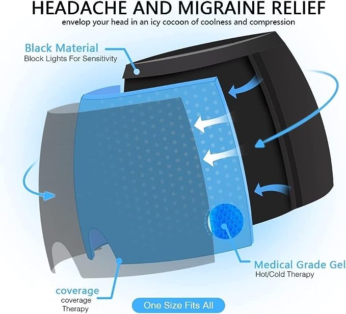 Migraine Relief Cap: Fast Relief for Sinus Pressure, Tension, Headache & Stress, Soothes Swollen Eyes