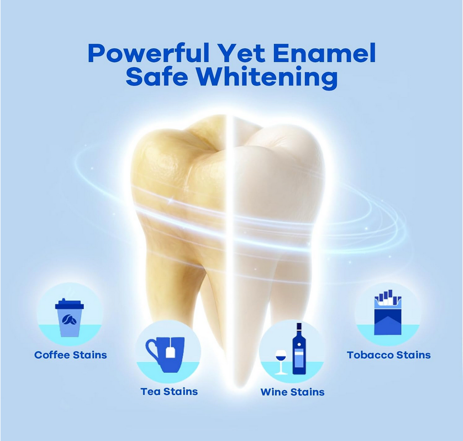 SmileLuxe™ Teeth Whitening Strips